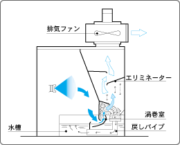 ����ԭ��